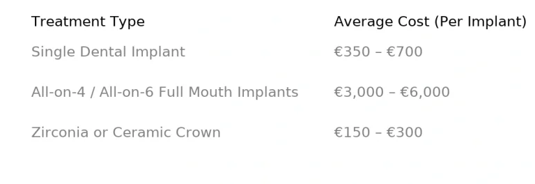 Dental implant cost comparison table in Turkey 2025