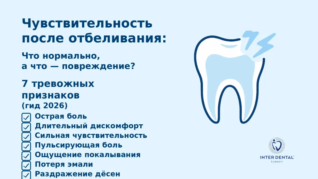 Боль после отбеливания зубов: норма или риск? 7 признаков